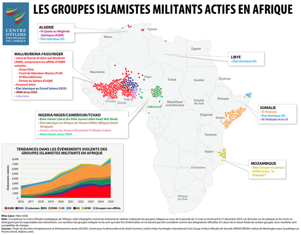 SECURITE EN AFRIQUE  La menace des islamistes militants ne cesse de s’élargir
