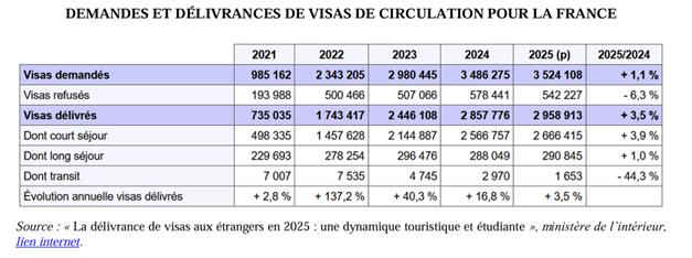 VISAS ET DIASPORAS : Une politique inadaptée aux réalités des relations entre la France et ses partenaires historiques