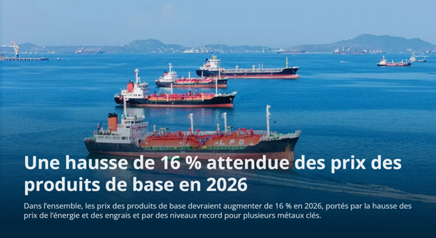 Conséquence de la guerre au Moyen-Orient : La plus forte flambée des prix de l’énergie