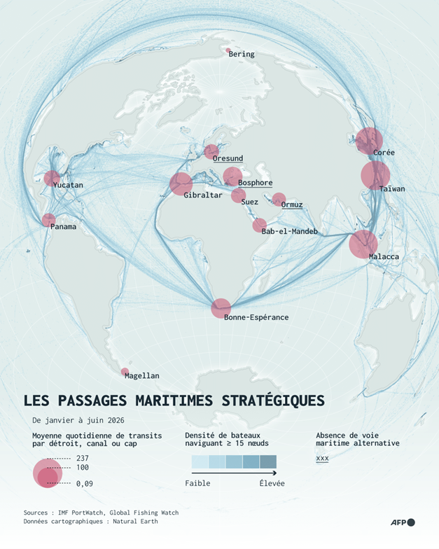 Les détroits, ces verrous qui commandent le monde