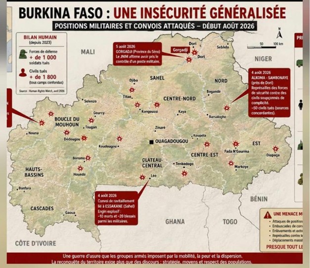 Burkina Faso: Un début de mois d'août à feu et à sang !